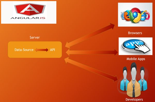 universal architecture